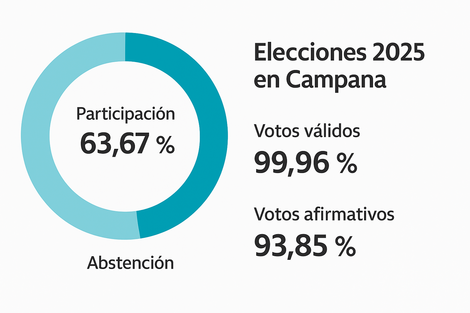 Sin Foto
