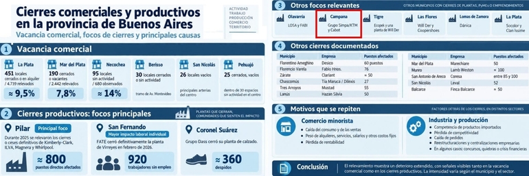 Sin Foto